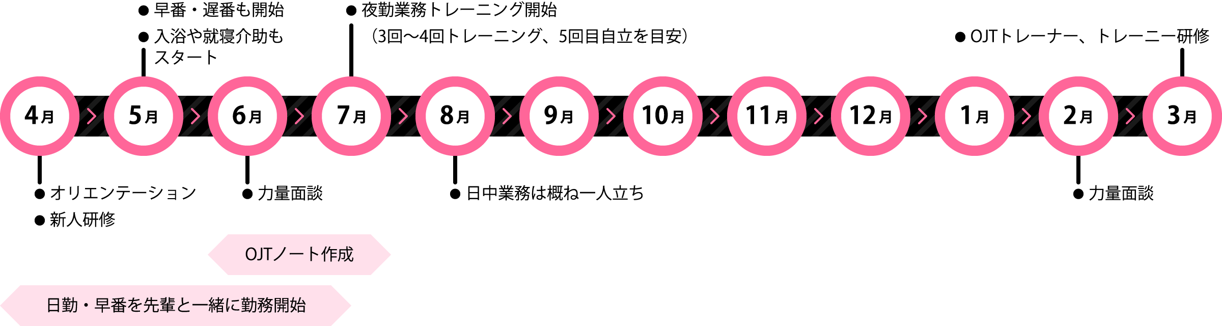 年間カリキュラム